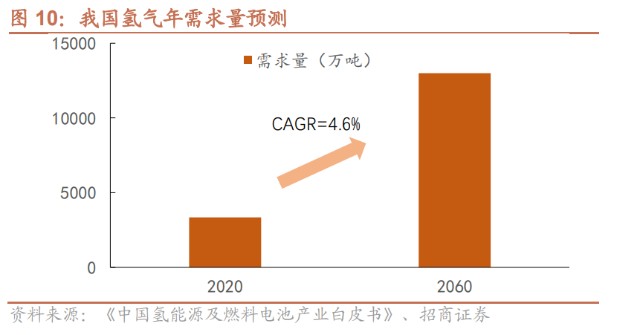 为什么沸石吸氧不吸氧分子筛行业研究：技术壁垒高、行业成长快、国产替代空间大_https://www.jmylbn.com_新闻资讯_第8张
