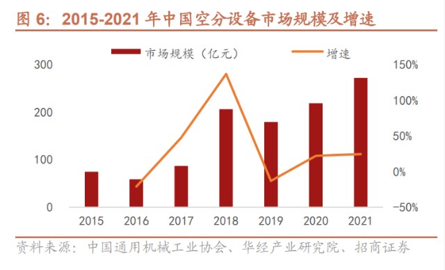 为什么沸石吸氧不吸氧分子筛行业研究：技术壁垒高、行业成长快、国产替代空间大_https://www.jmylbn.com_新闻资讯_第7张