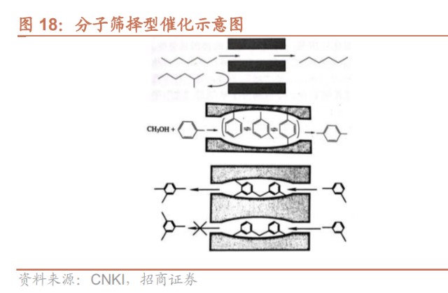 为什么沸石吸氧不吸氧分子筛行业研究：技术壁垒高、行业成长快、国产替代空间大_https://www.jmylbn.com_新闻资讯_第12张