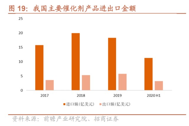为什么沸石吸氧不吸氧分子筛行业研究：技术壁垒高、行业成长快、国产替代空间大_https://www.jmylbn.com_新闻资讯_第13张