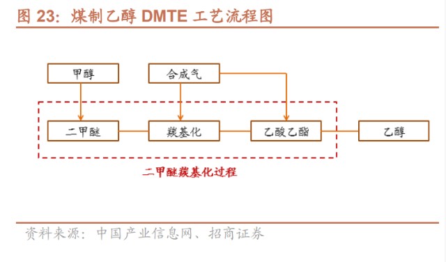 为什么沸石吸氧不吸氧分子筛行业研究：技术壁垒高、行业成长快、国产替代空间大_https://www.jmylbn.com_新闻资讯_第17张