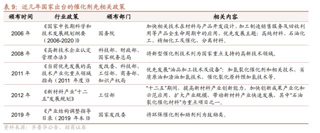 为什么沸石吸氧不吸氧分子筛行业研究：技术壁垒高、行业成长快、国产替代空间大_https://www.jmylbn.com_新闻资讯_第14张