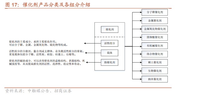 为什么沸石吸氧不吸氧分子筛行业研究：技术壁垒高、行业成长快、国产替代空间大_https://www.jmylbn.com_新闻资讯_第11张