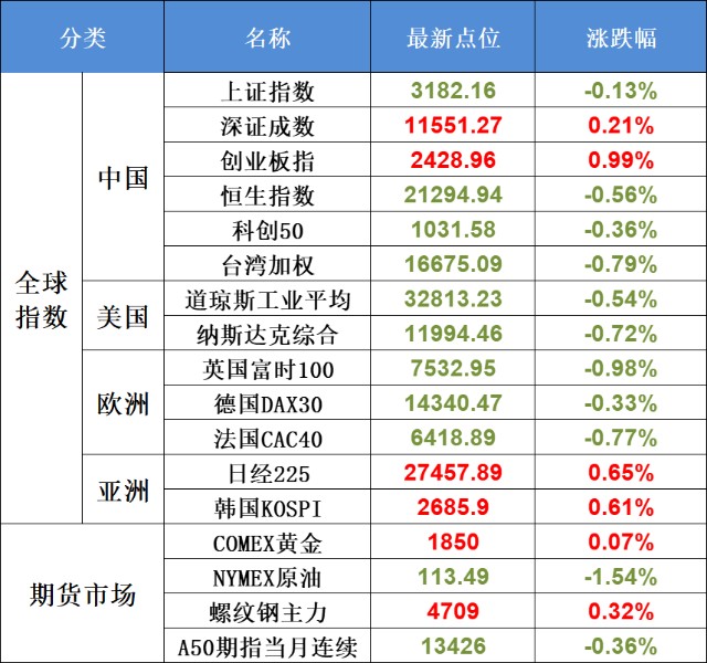 股市资讯