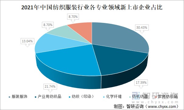 广东上市的服装公司有哪些企业（广东上市的服装公司有哪些）-第2张图片-潮百科