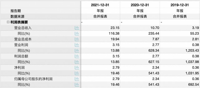 华宝新能IPO：业绩增速逐步回落 受境外及电商影响或较大