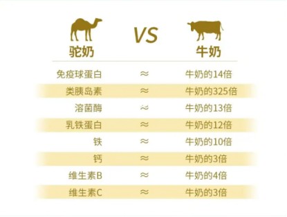 华夏丝路驼奶粉儿童驼奶真假难辨别让假奶毁了孩子成长