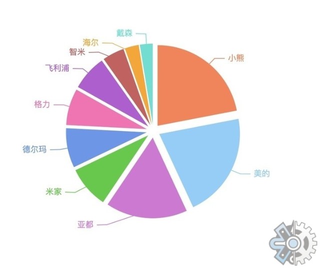 市场调查