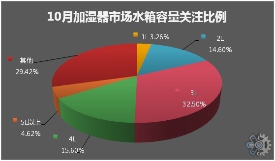 市场研究报告