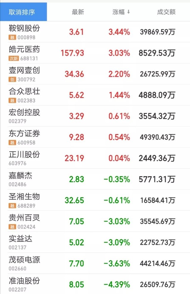 明日（2022年6月3日）潜力好股欣赏点评：每日复盘股评—完整版