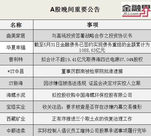 晚间公告全知道st中昌董事厉群南被检察院批准逮捕曲美家居与高瓴投资