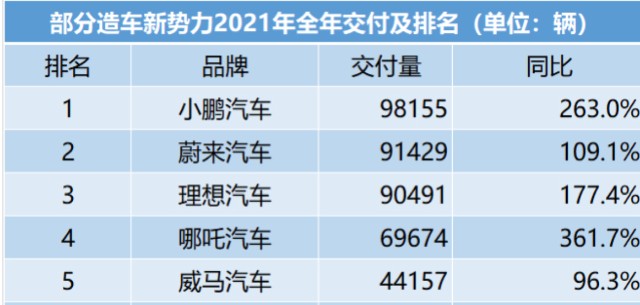022年6月威马汽车最新销量"