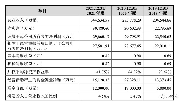 绿联科技ipo已受理董事长张清森2021年薪酬为7247万