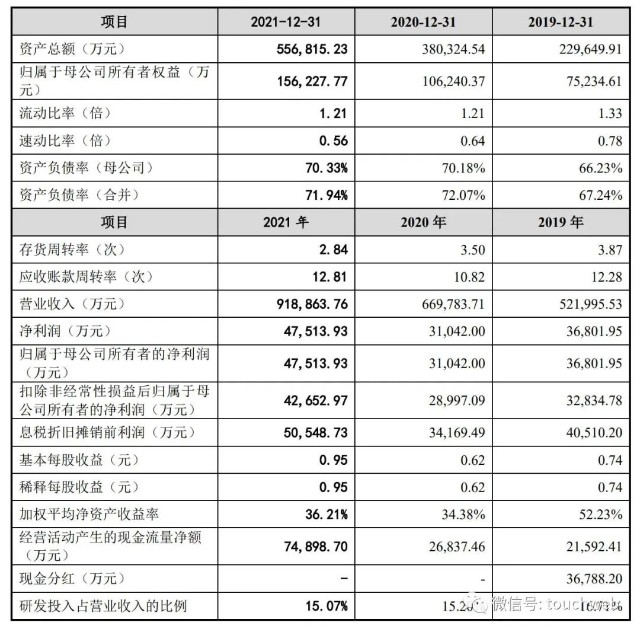 锐捷网络更新招股书：年营收92亿 拟募资22亿