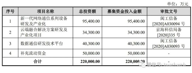 锐捷网络更新招股书：年营收92亿 拟募资22亿