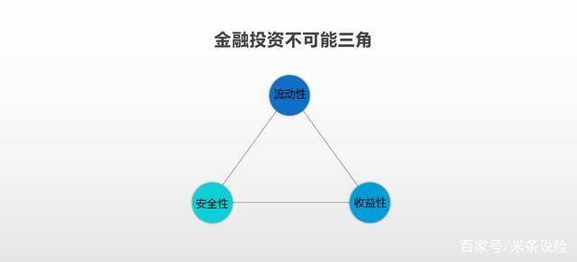 经济金融领域的5个不可能三角