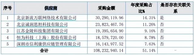 浩瀚深度IPO：依赖中国移动 关联交易增多且信披矛盾堪忧