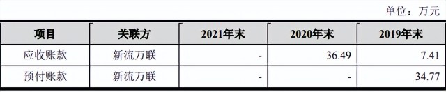 浩瀚深度IPO：依赖中国移动 关联交易增多且信披矛盾堪忧