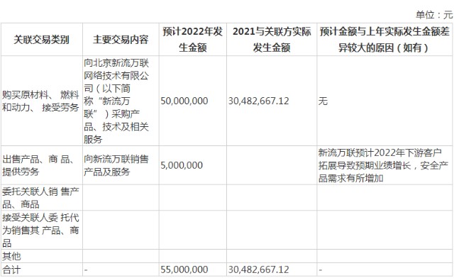 浩瀚深度IPO：依赖中国移动 关联交易增多且信披矛盾堪忧