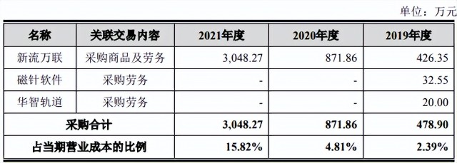 浩瀚深度IPO：依赖中国移动 关联交易增多且信披矛盾堪忧