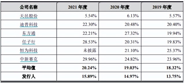 浩瀚深度IPO：依赖中国移动 关联交易增多且信披矛盾堪忧