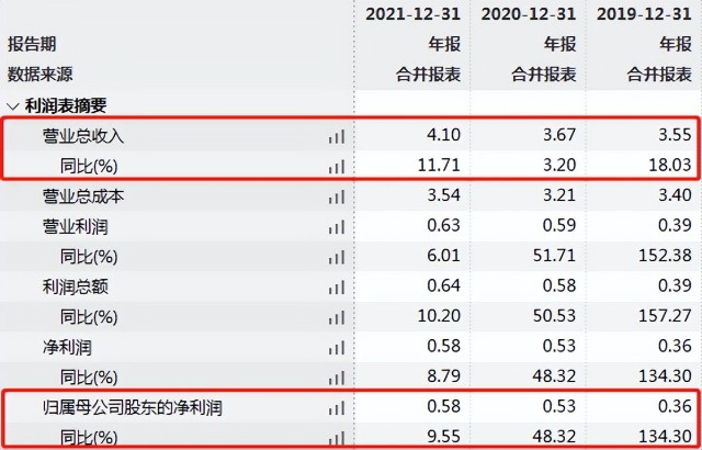 浩瀚深度IPO：依赖中国移动 关联交易增多且信披矛盾堪忧