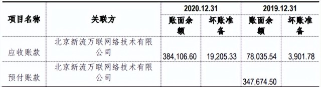 浩瀚深度IPO：依赖中国移动 关联交易增多且信披矛盾堪忧