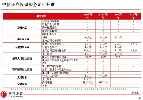 投顾服务