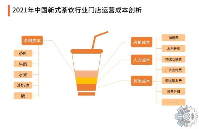 抹茶市场调查:2021年全球抹茶市场现状与前景