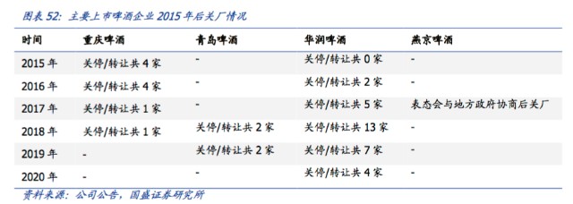 燕京终迎新帅：昔日“啤酒之王”，能否实现困境反转？