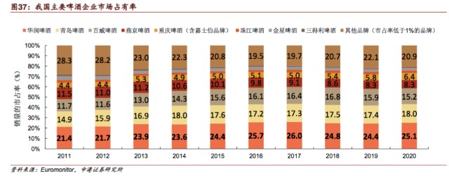 燕京终迎新帅：昔日“啤酒之王”，能否实现困境反转？