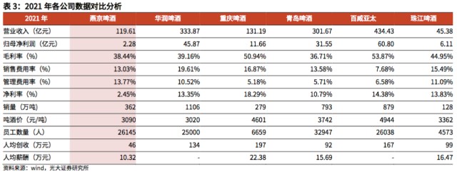 燕京终迎新帅：昔日“啤酒之王”，能否实现困境反转？