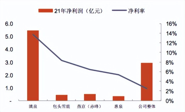 燕京终迎新帅：昔日“啤酒之王”，能否实现困境反转？