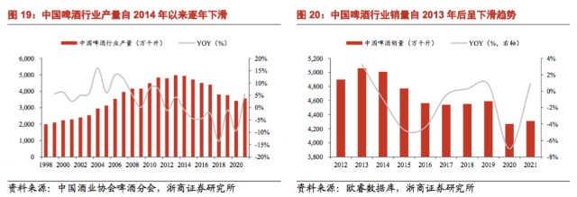 燕京终迎新帅：昔日“啤酒之王”，能否实现困境反转？