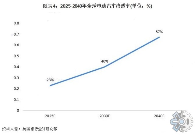 电动汽车行业分析报告2021年全球电动汽车市场发展现状分析