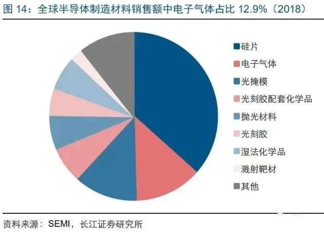 據相關媒體報道因為局勢的關係俄年底前將限制氖氣等惰性氣體出口這下