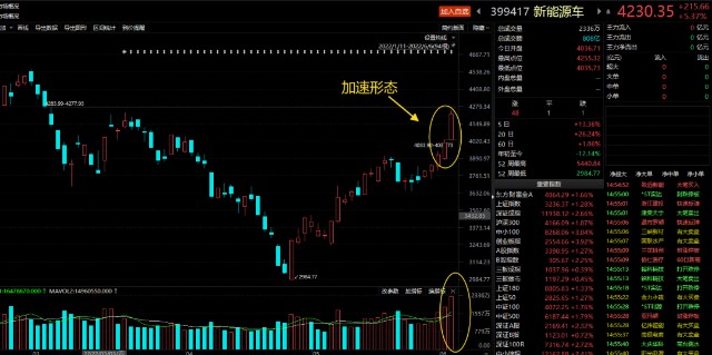 减仓！减仓！减仓！（20220607）_财富号_东方财富网