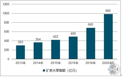 之後娃哈哈在原來純淨水的基礎上,推出了娃哈哈富氧水,最後在2015年