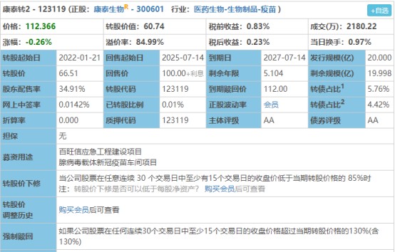 康泰轉2(123119)投資價值分析_財富號_東方財富網