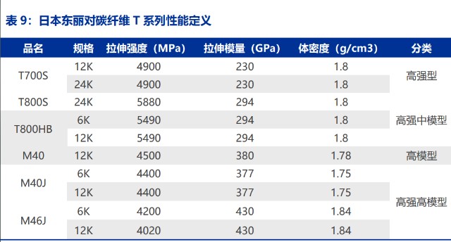 t700碳纤维参数图片