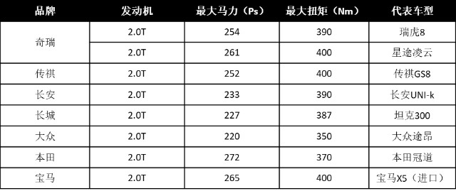 案例拆解 | 曾經(jīng)的國產(chǎn)汽車“九連冠”，如今銷量上不去，怎么了？