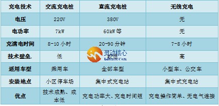 2022年中國充電樁行業產業鏈及市場份額及前景分析