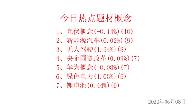 6月8日热点主线：光伏概念、新能源汽车领涨两市