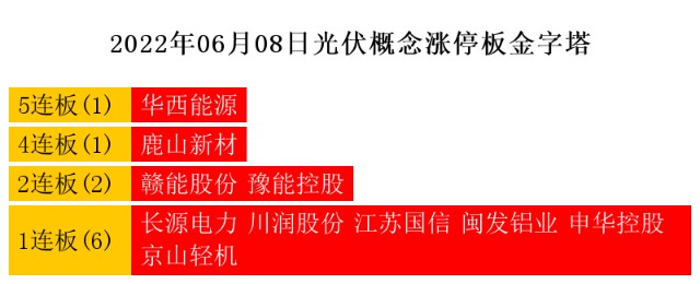 6月8日热点主线：光伏概念、新能源汽车领涨两市