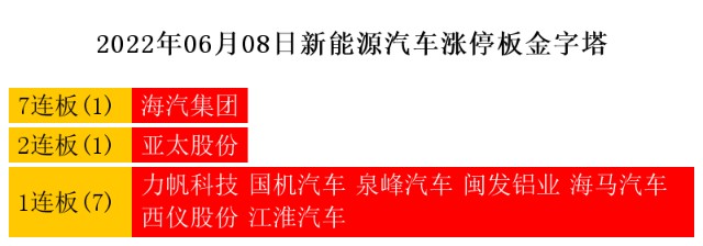 6月8日热点主线：光伏概念、新能源汽车领涨两市