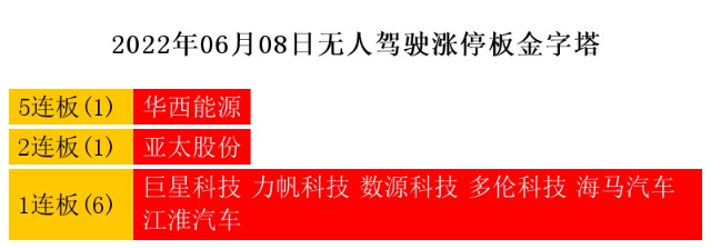 6月8日热点主线：光伏概念、新能源汽车领涨两市