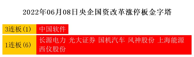 6月8日热点主线：光伏概念、新能源汽车领涨两市