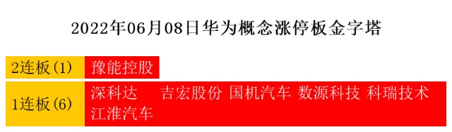 6月8日热点主线：光伏概念、新能源汽车领涨两市