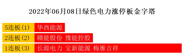 6月8日热点主线：光伏概念、新能源汽车领涨两市