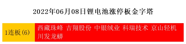 6月8日热点主线：光伏概念、新能源汽车领涨两市